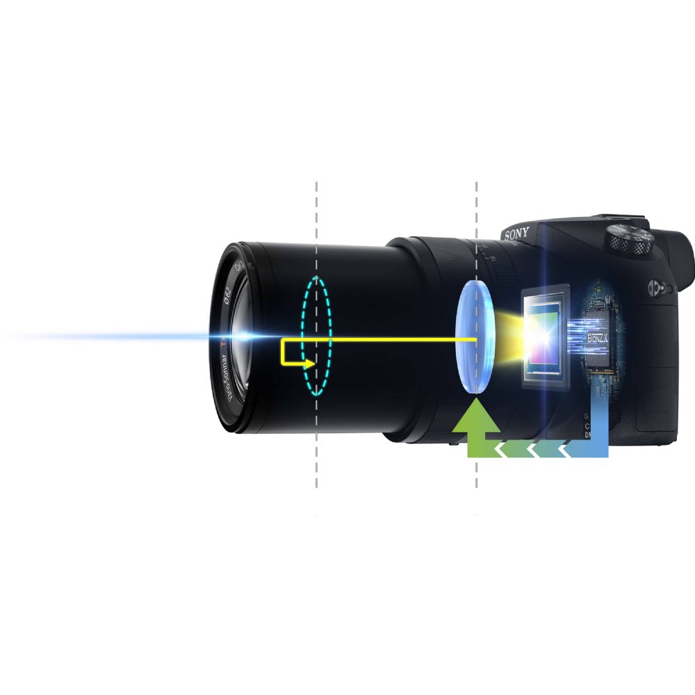 images RX10IIKIT